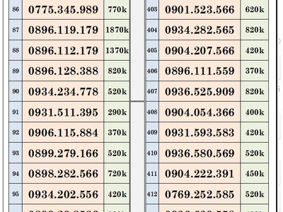 Xả lô trả trước mobifone - vào tên chính chủ 6