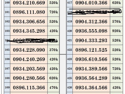 Xả lô trả trước mobifone - vào tên chính chủ 7