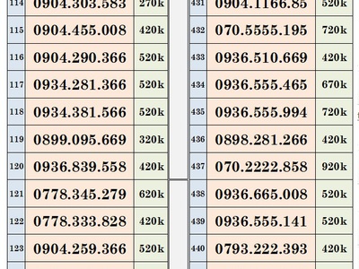 Xả lô trả trước mobifone - vào tên chính chủ 8