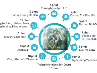 Mua bán chung cư cao cấp the harmonie phú mỹ hưng chỉ từ 2,3 tỷ. ls 0, ân hạn gốc, nhận báo giá 2