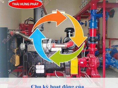 Giải mã chu kỳ hoạt động máy bơm chữa cháy động cơ Diesel 0