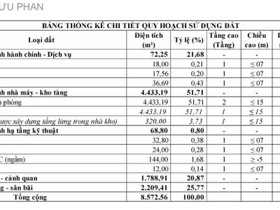 Bán đất   nhà xưởng   TRẢNG BOM, ĐỒNG NAI   4.578m 0