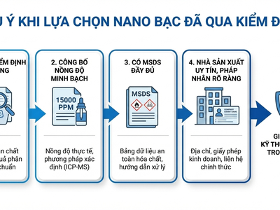 Quy Trình Kiểm Định Nano Bạc Và Tiêu Chuẩn Chất Lượng Cần Biết 0