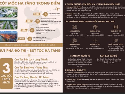  cầu cần giờ động thổ mai 15/1: cơ hội cuối cùng săn đất  vùng trũng  9.8tr/m 1