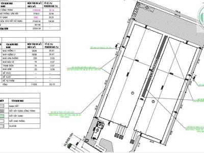 Cho thuê nhà xưởng   KCN MỸ PHƯỚC, BẾN CÁT, BD   11.928m 0