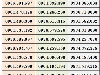 Xả lô sim trả sau mobifone đồng giá 99k/sim 0