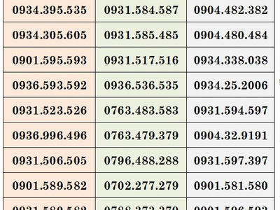 Xả lô sim trả sau mobifone đồng giá 99k/sim 1