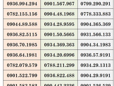 Xả lô sim trả sau mobifone đồng giá 99k/sim 3