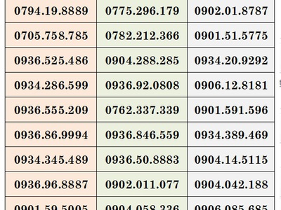 Xả lô sim trả sau mobifone đồng giá 99k/sim 4