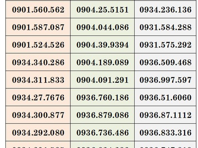 Xả lô sim trả sau mobifone đồng giá 99k/sim 5