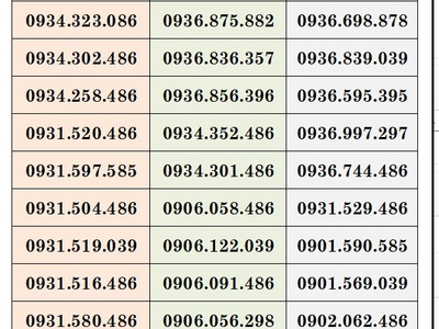 Xả lô sim trả sau mobifone đồng giá 99k/sim 6