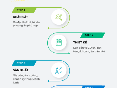 Báo Giá Thi Công Tủ Áo Cánh Kính   Trọn Gói   Không Phát Sinh 3