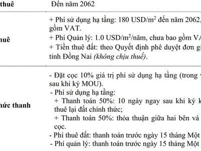 Bán đất KCN KCN AN PHƯỚC, ĐN 15.000m 1