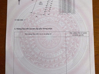 1 sào 8 phủ hồng thổ cư giá 1 tỷ950 0