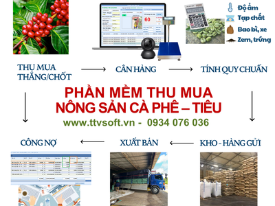 Phần mềm quản lý mua bán, theo dõi công nợ, sổ vay Cafe, Tiêu 0