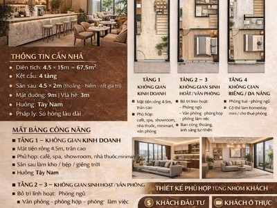 Bán shophouse golden point   trục đồng tâm   bùi viện   tâm điểm phát triển mới 4