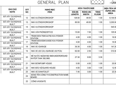Cho thuê nhà xưởng   KCN SÔNG MÂY, ĐN   9.344m 2