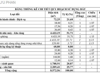 Bán đát nhà xưởng TRẢNG BOM, ĐỒNG NAI 4.578m 0
