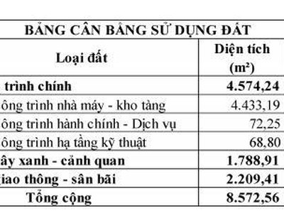 Bán đát nhà xưởng TRẢNG BOM, ĐỒNG NAI 4.578m 1