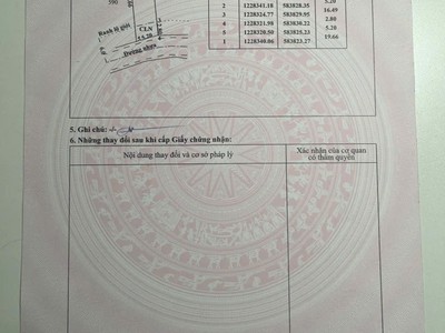 Cần bán nhanh lô đất tại xã an nhơn tây huyện củ chi thành phố hồ chí minh 0