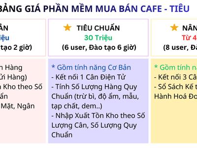 Phần mềm mua bán, quy chuẩn và công nợ hàng Cafe, Tiêu 1