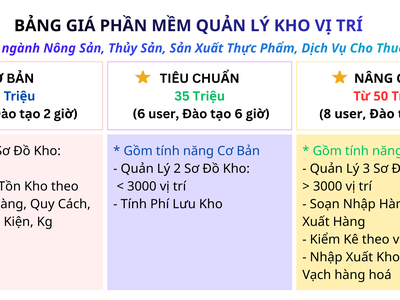 Phần mềm quản lý kho theo vị trí, mã vạch và tính phí lưu kho TTV 0