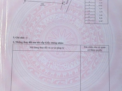 Chính chủ bán 140,8m2 đất tại trấn rến, khu phố phú lâm 1, phường phú yên, đắk lắk 4