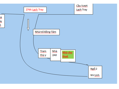 Cho thuê nhà số 3a8 mặt ngõ 274 đường Lạch Tray khu TT Đồng Tâm , giá 2.500.000VNĐ/tháng 7