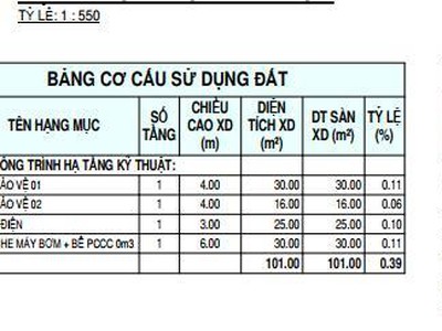 Cho thuê nhà xưởng   KCN BẮC ĐỒNG PHÚ, BÌNH PHƯỚC   17.409m 1