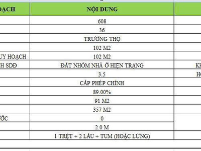 Thủ đức - bán đất   kèm dãy nhà trọ102m  6 17  full thổ chỉ 7.2 tỷ 3