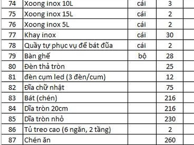Cần sang nhượng thanh lí đồ nhà hàng dimsum   quận 5 0