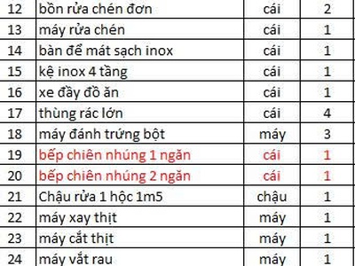 Cần sang nhượng thanh lí đồ nhà hàng dimsum   quận 5 1