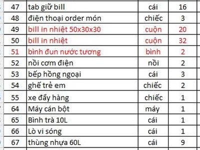 Cần sang nhượng thanh lí đồ nhà hàng dimsum   quận 5 2