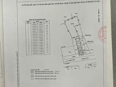 Cơ hội vàng sở hữu đất mặt tiền nguyễn duy trinh   quận 2 0