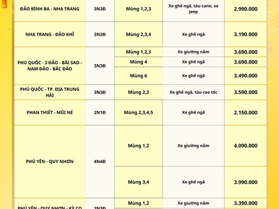 Chùm tour Tết Âm lịch 2026 - Lên xe vivu khắp nơi cùng SGC Tourist 0