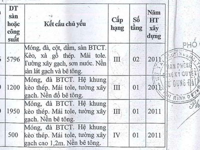 Bán nhà xưởng   KCN VSIP II, BÌNH DƯƠNG   20.033m 4