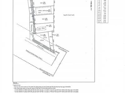 Bán đất mặt tiền đại lộ bình dương thủ dầu một 1.435m , quy hoạch tmdv, sẵn dòng tiền 1