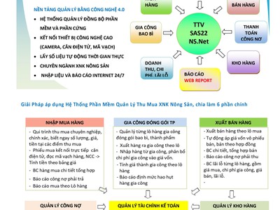 Ưu đãi giảm phí cài đặt khi triển khai phần mềm kế toán, tính giá thành nông sản 0