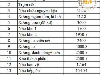 Cho thuê nhà xưởng mới xây   ĐỒNG PHÚ, BÌNH PHƯỚC   20.227m 0