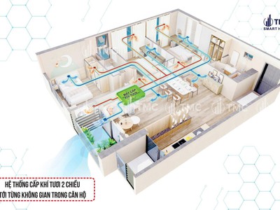 Bán cắt lỗ sâu 1 tỷ căn 3n tmc smarthome phạm văn đồng - gần ngoại giao đoàn 82m tầng trung 3