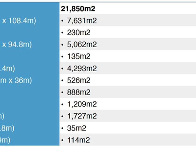 Cho thuê nhà xưởng   KCN DẦU GIÂY, ĐN   21.850m 1