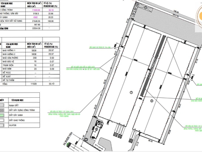 Cho thuê nhà xưởng KCN MỸ PHƯỚC 11.928m 0