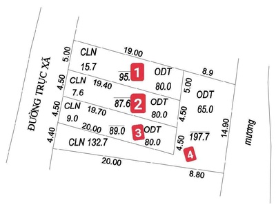 Đất bám đường trục - vị trí trung tâm, giá trị sinh lời cao - trục xã thành lợi, vụ bản 4