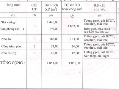 Bán nhà xưởng KCN 5.400m 0