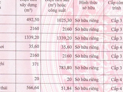Bán/cho thuê nhà xưởng  TÂY NINH 20.027m 0