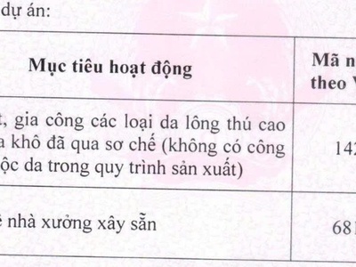 Bán/cho thuê nhà xưởng  TÂY NINH 20.027m 1