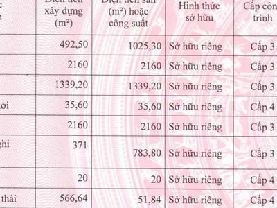 Bán/cho thuê nhà xưởng KCN THÀNH THÀNH CÔNG 6.628 m 2