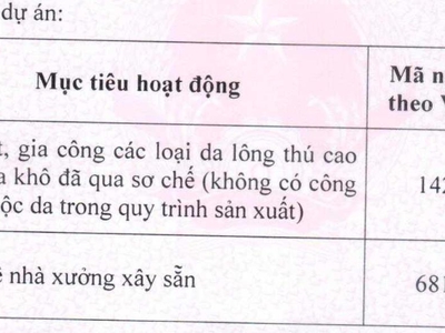 Bán/cho thuê nhà xưởng KCN THÀNH THÀNH CÔNG 6.628 m 3