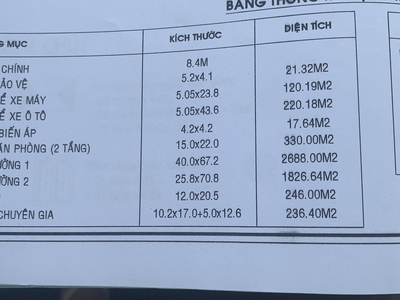 Cho thuê nhà xưởng KCN ĐÔNG XUYÊN - 5.000 m 2