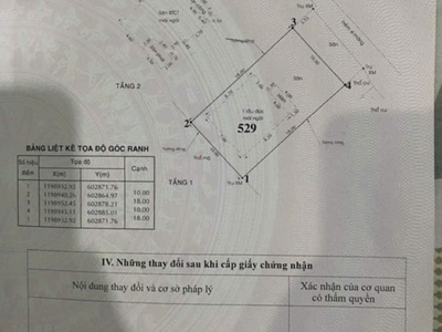 Độc bản biệt thự vườn lài tâm điểm kết nối an phú đông gò vấp 3